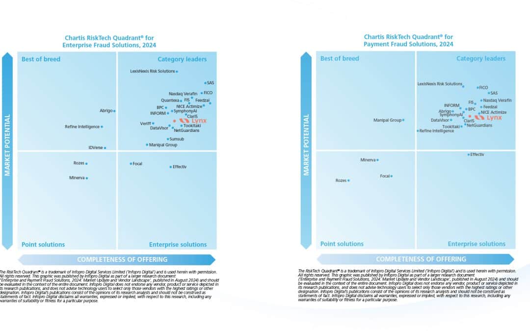 Lynx Named Leader in Chartis’ Enterprise 2024